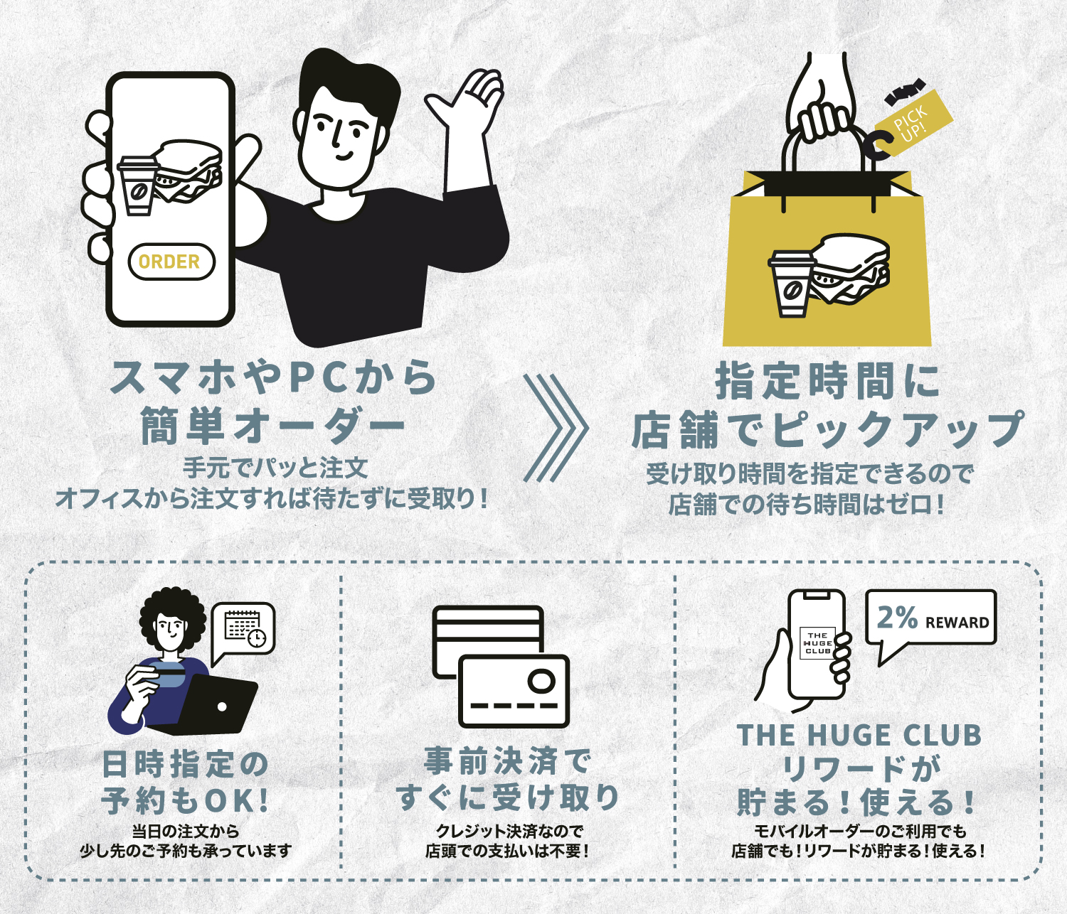 THE RIGOLETTO渋谷 モバイルオーダー